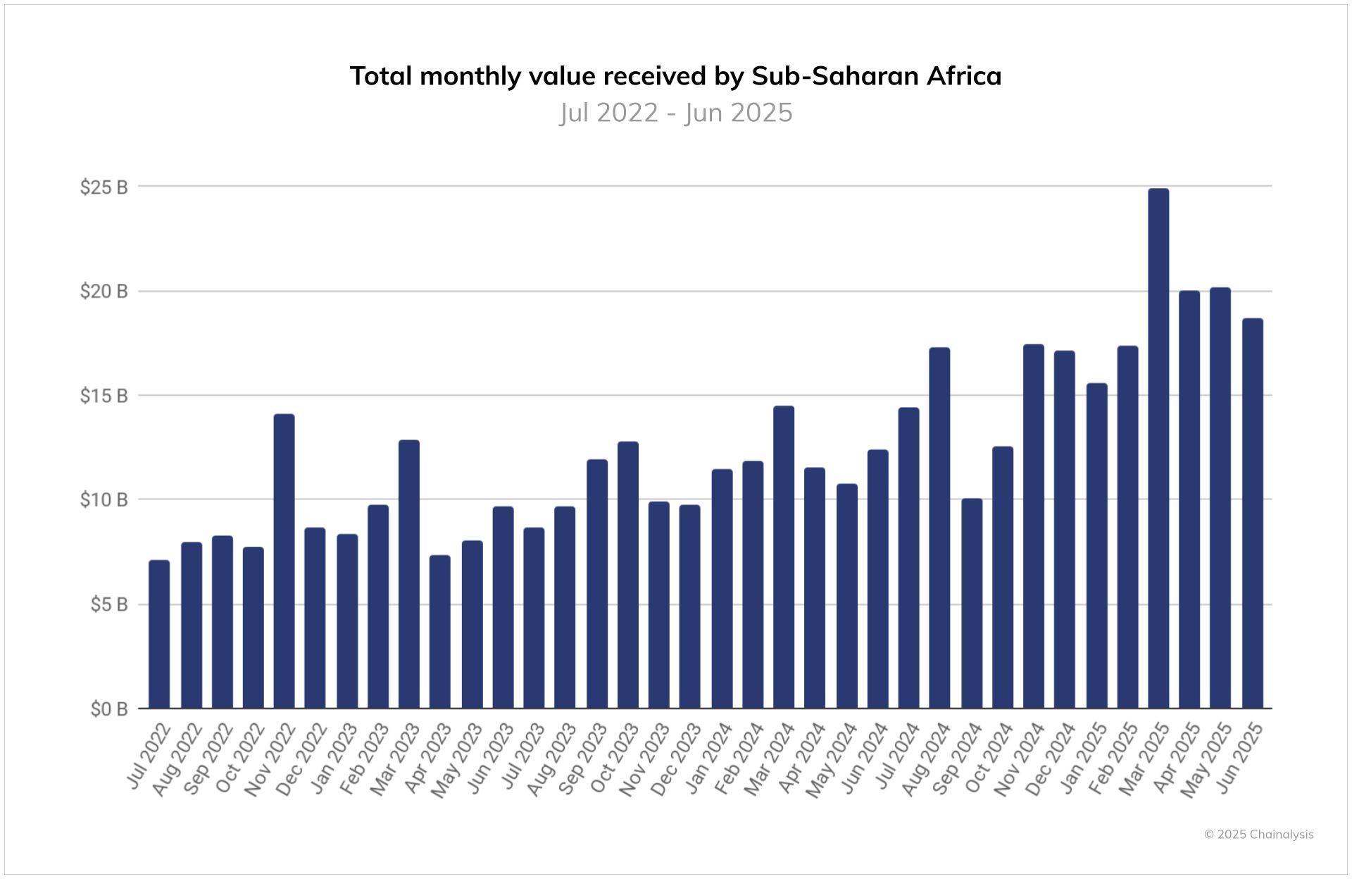 ssa chart 1