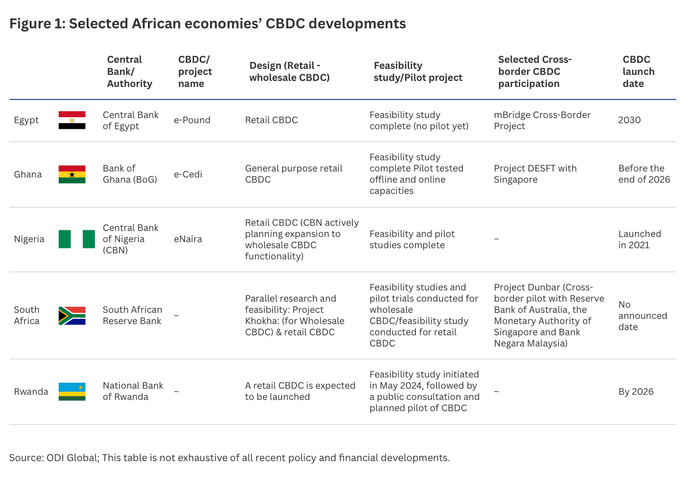 CBDC developments2x 3.original